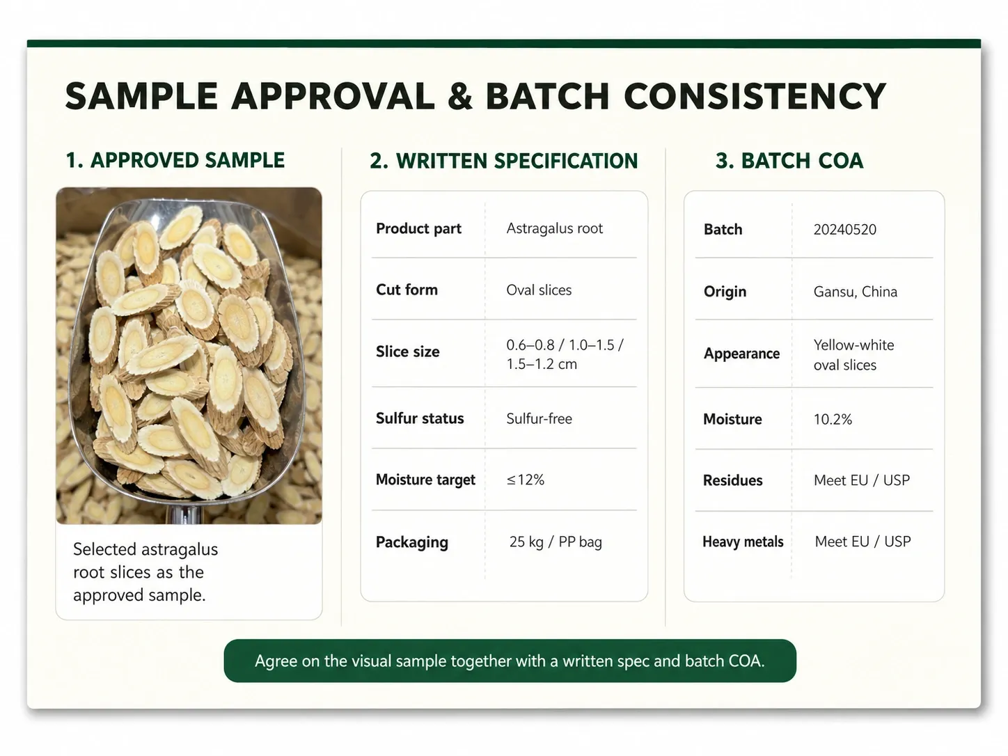 Astragalus root COA and testing document review for bulk quality control