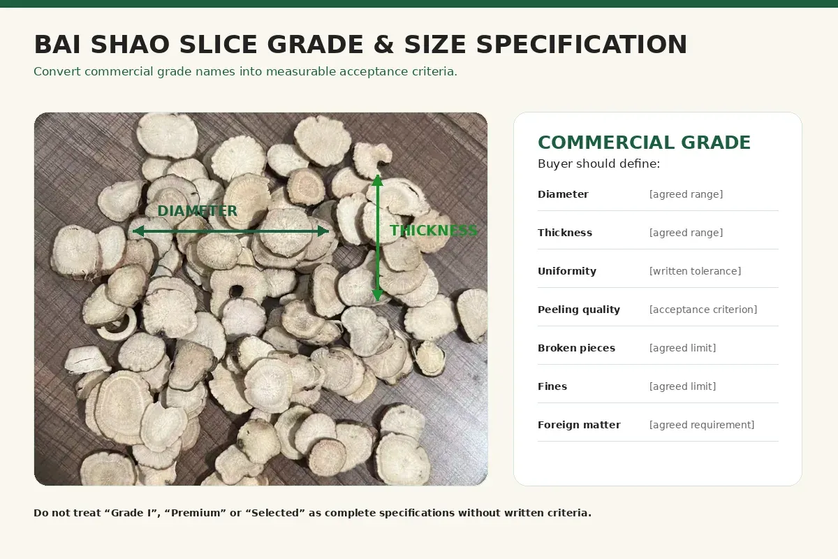 Bai Shao slices reviewed for diameter thickness peeling and measurable commercial grade