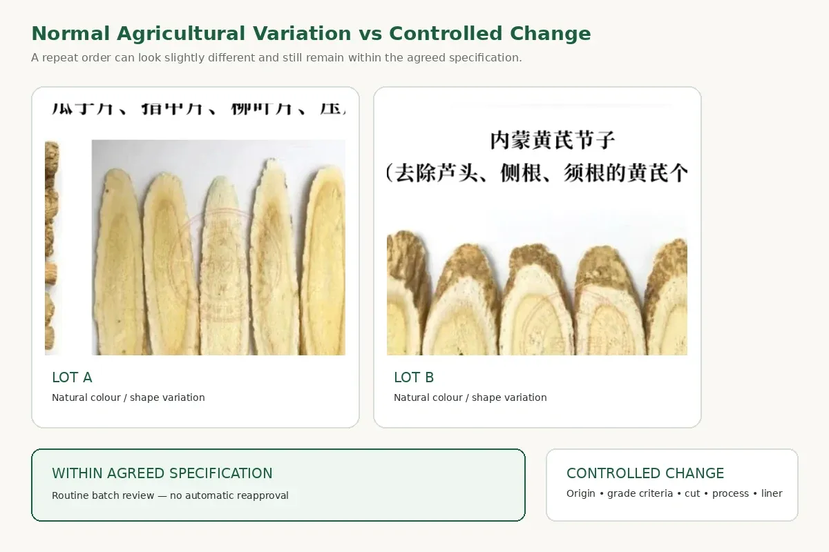 Botanical material samples showing normal variation within an agreed specification