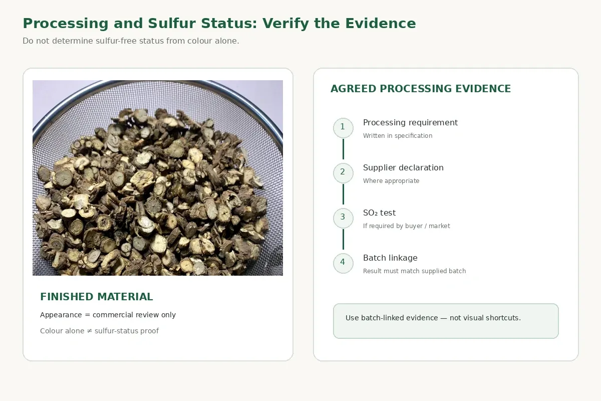 Bupleurum processing and sulfur status reviewed with batch evidence