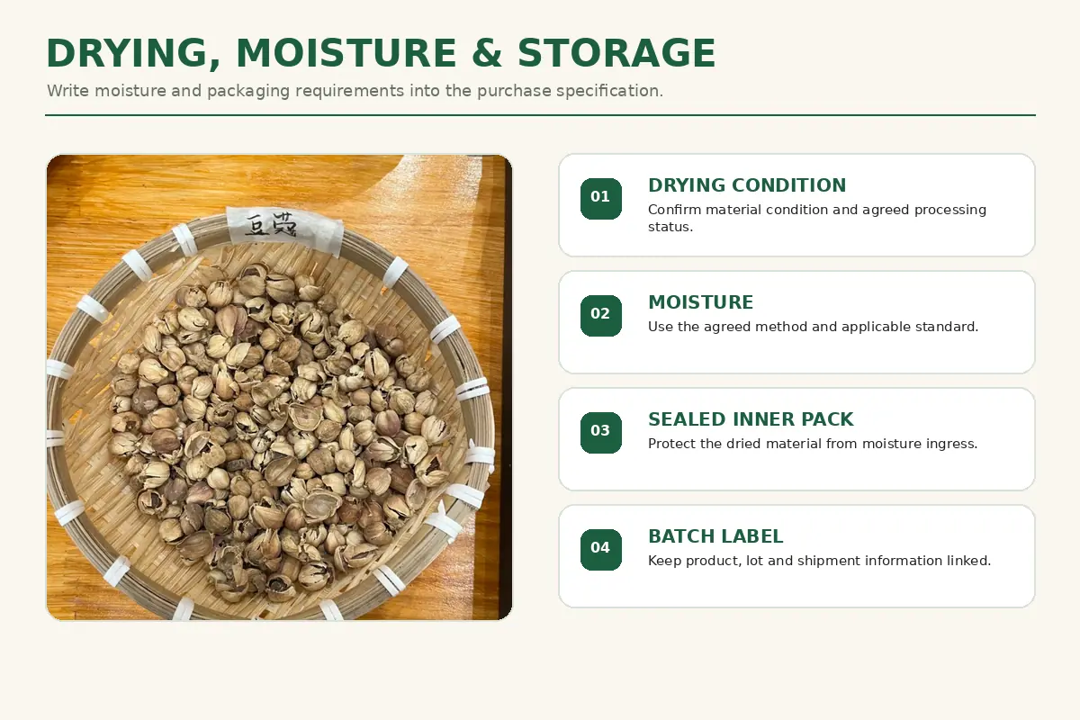 Cardamom Fruit reviewed for drying moisture packaging and storage conditions