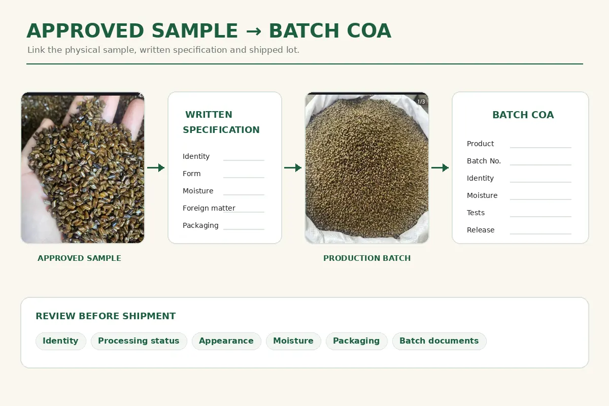 Cassia Seed approved sample batch COA and production lot reviewed for consistency