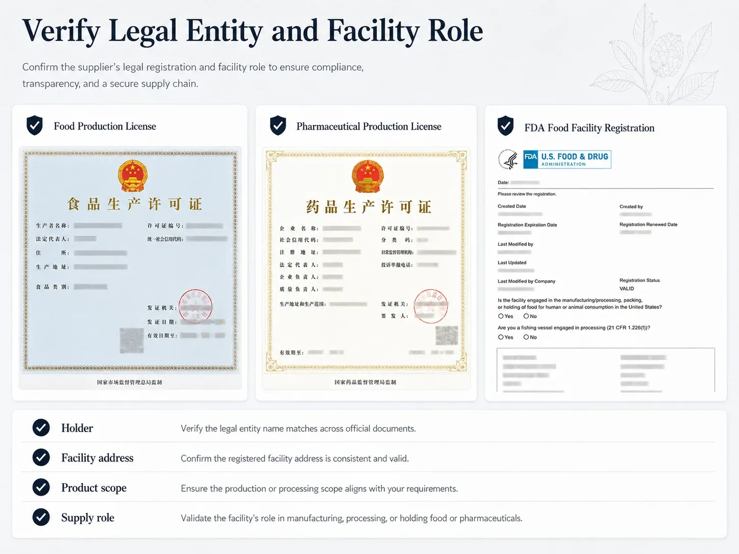 Chinese herbal supplier legal entity factory and export company verification