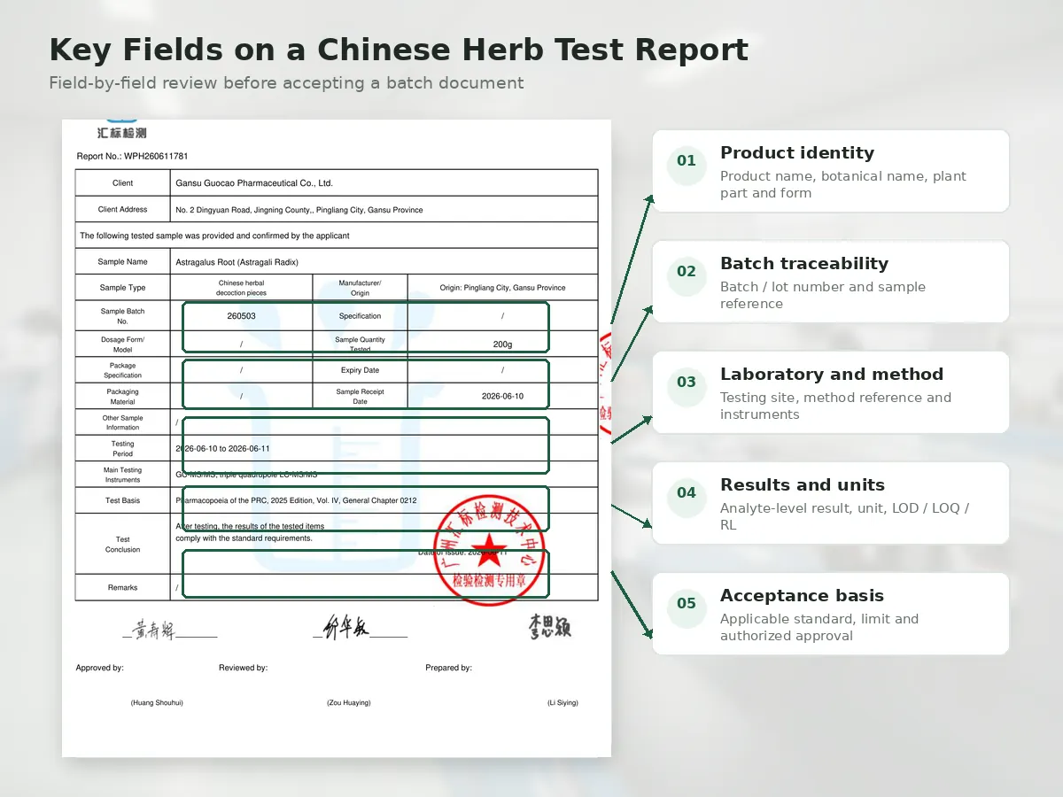 Key fields highlighted on a Chinese herb pesticide and heavy metal test report