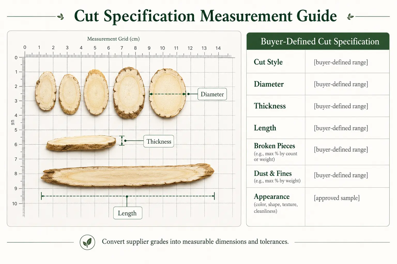 Chinese herbal slices measured for cut style diameter thickness and buyer-defined specifications