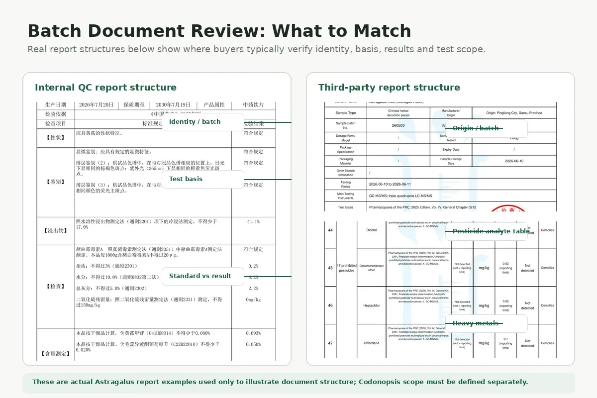 Codonopsis batch sample reviewed against COA specification and retained approval sample