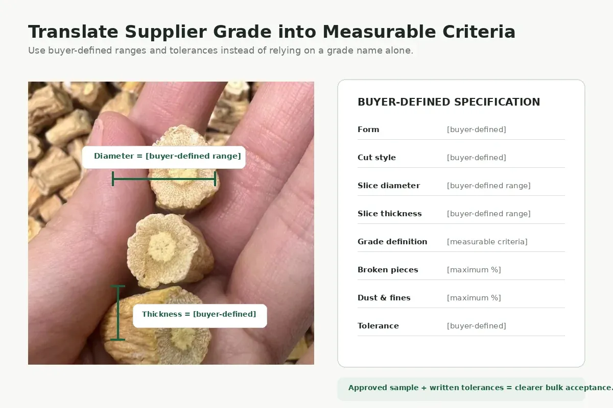 Codonopsis root slices measured for diameter thickness and buyer-defined specifications