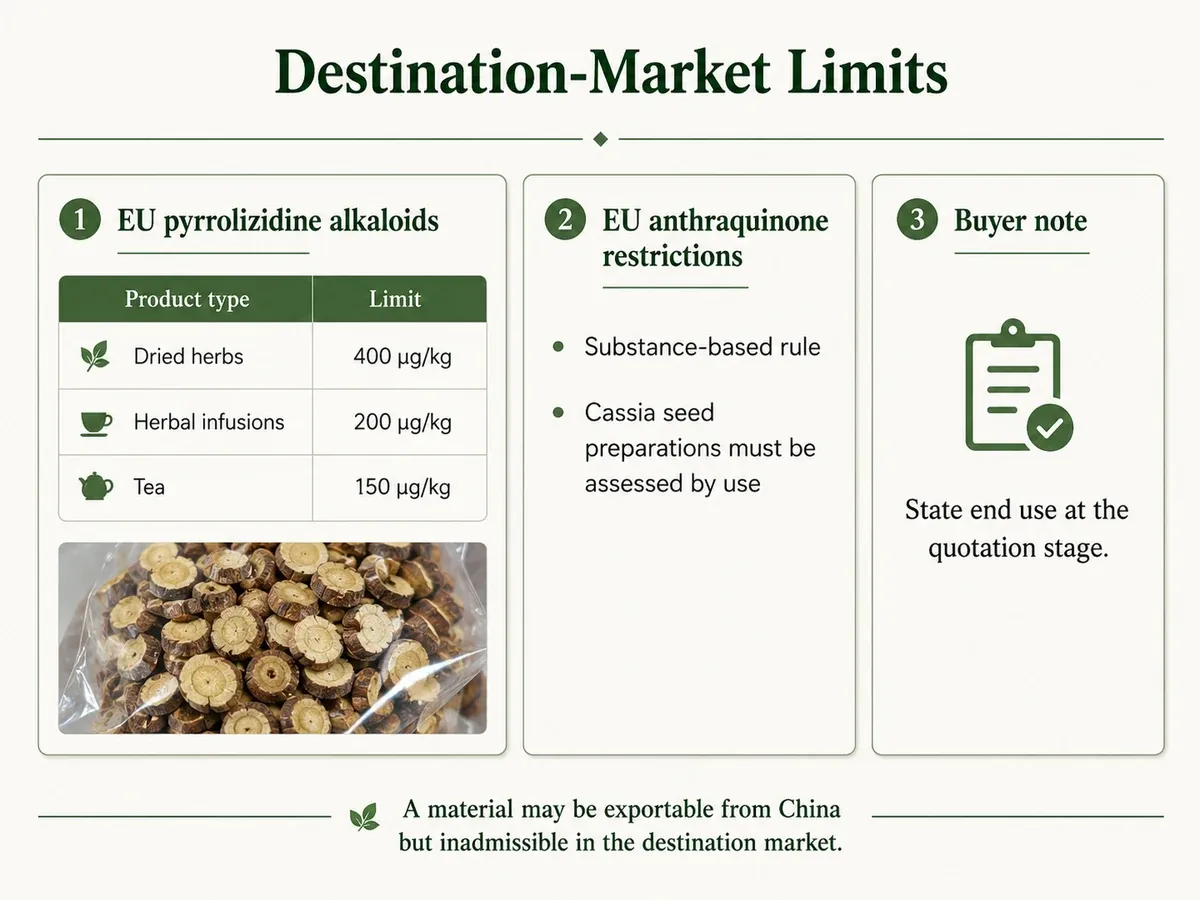 Destination-market contaminant limits for Chinese herbal materials