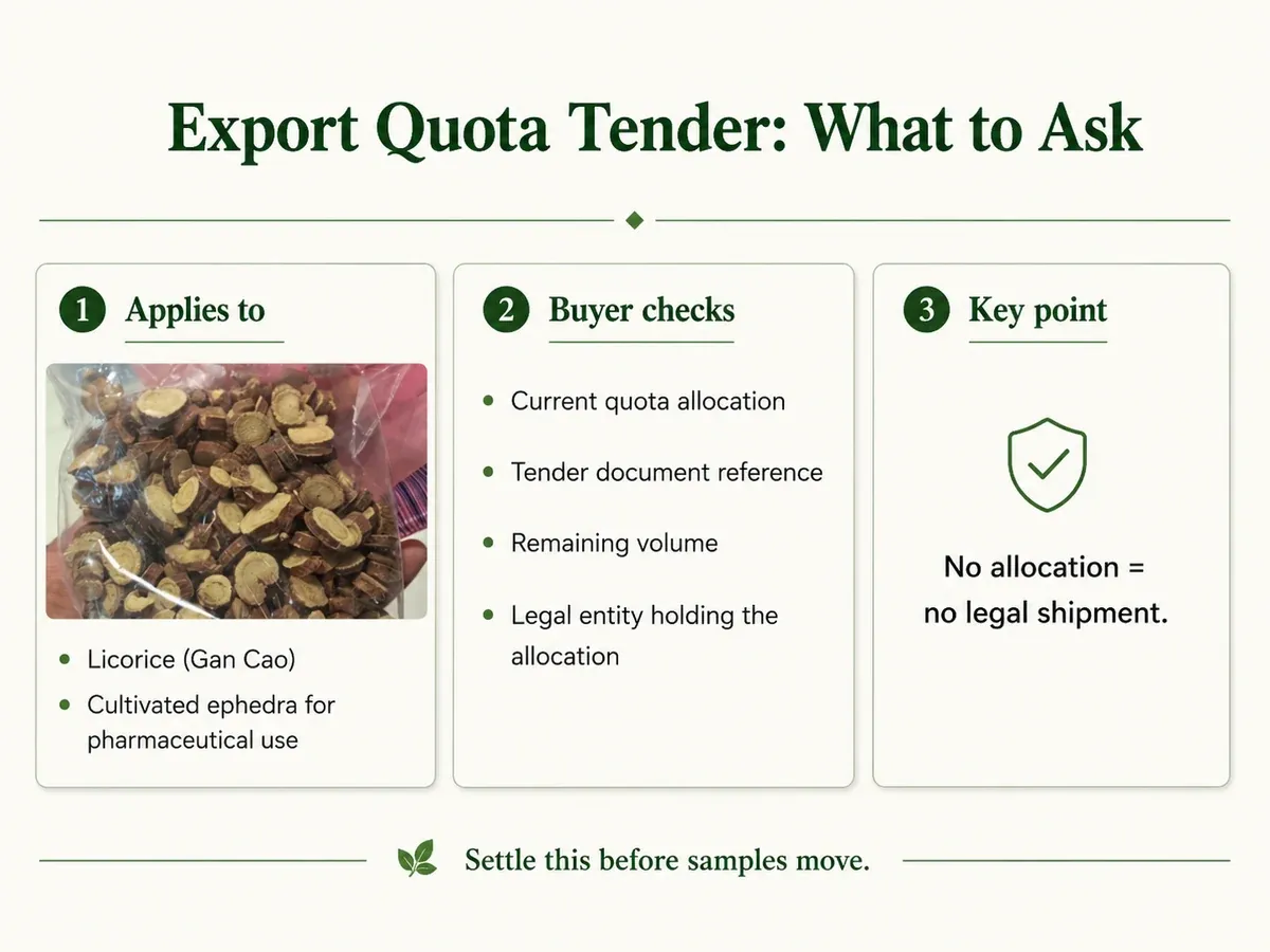 Export quota tender checks for licorice and cultivated ephedra
