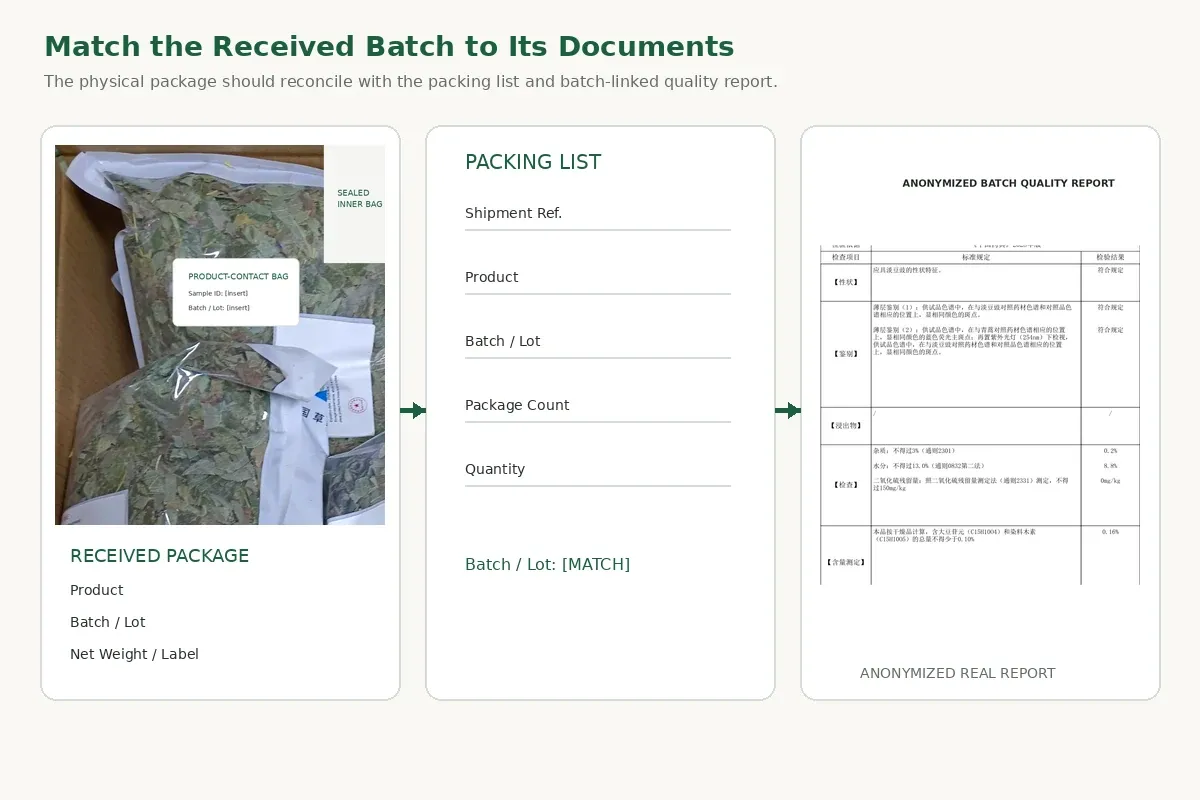 Herbal ingredient package label packing list and COA linked by batch number