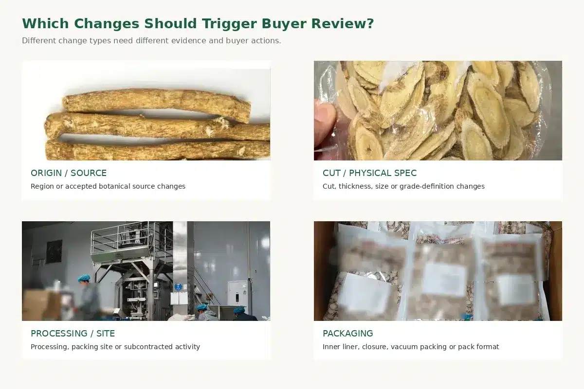 Herbal slice cut and product labels compared for repeat-order change review
