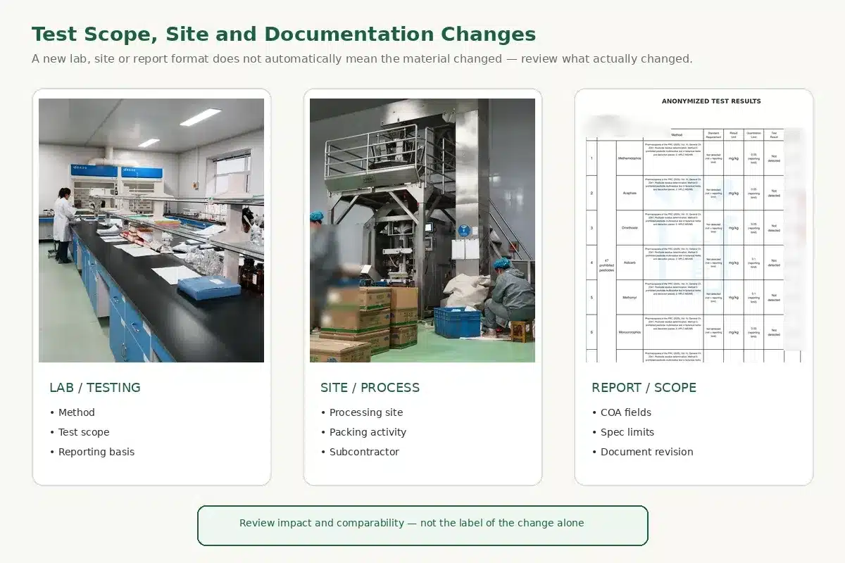 Herbal ingredient specification and batch documents compared for a repeat order