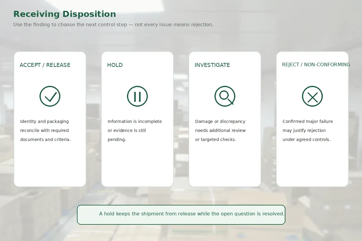 Herbal ingredient receiving decision workflow for accept hold investigate or reject