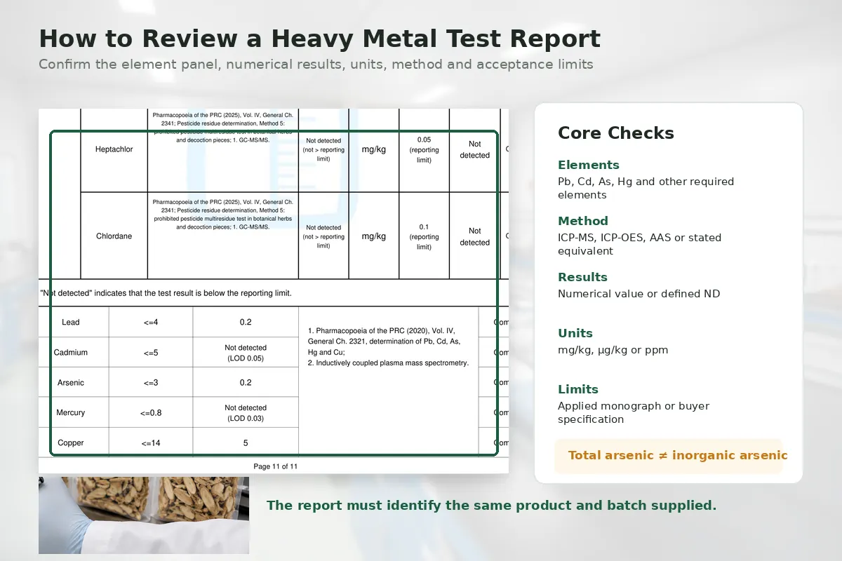 Heavy metal test report showing results for Chinese herbal material