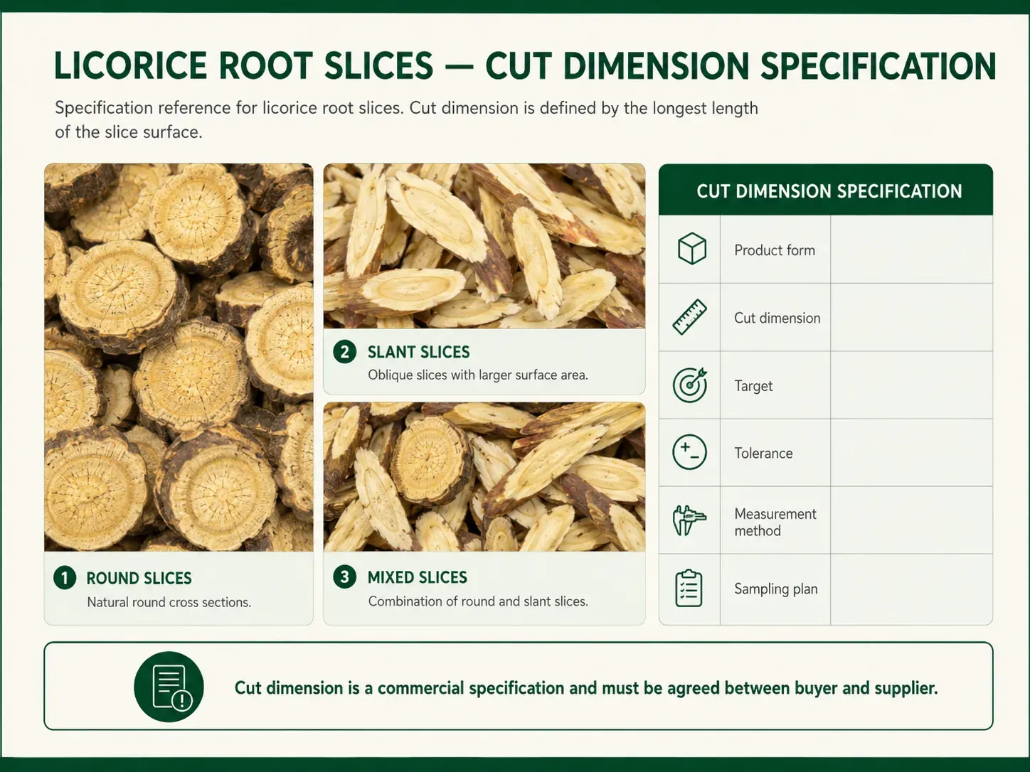 Licorice root slices beside a measuring scale illustrating how cut dimensions are checked against an agreed specification
