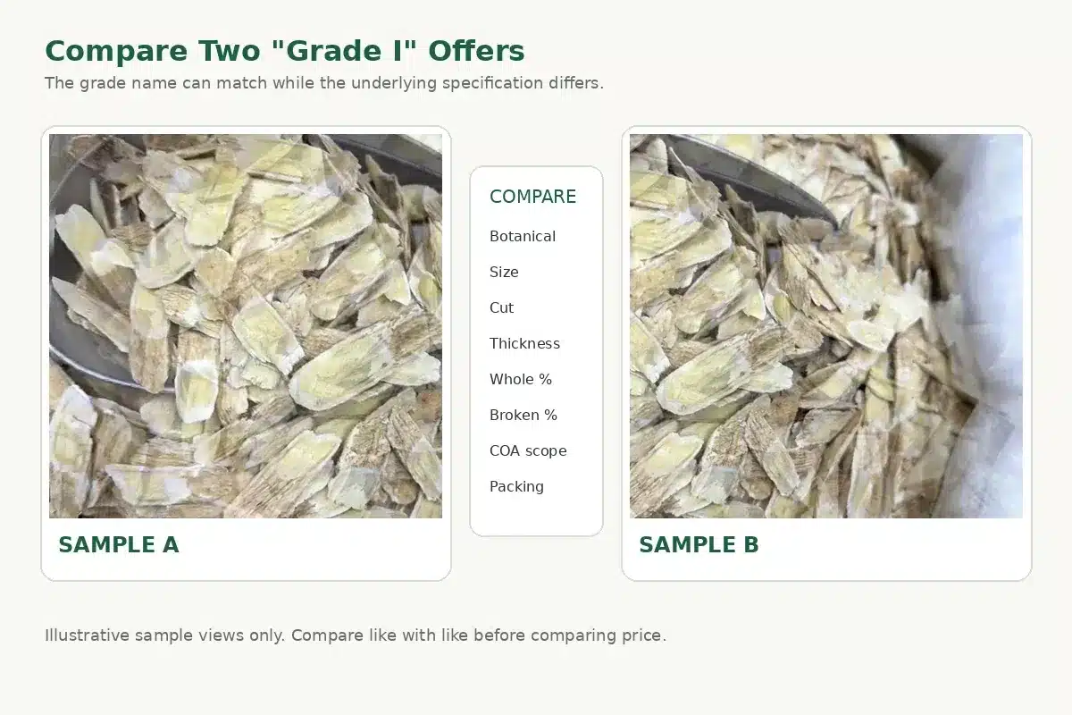 Two Grade I herbal slice samples compared by size cut thickness and breakage criteria