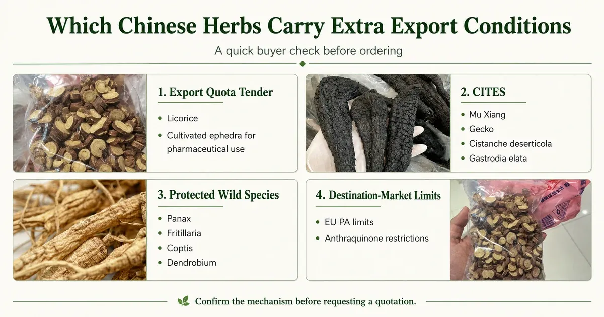 overview of Chinese herbal materials that carry extra export conditions