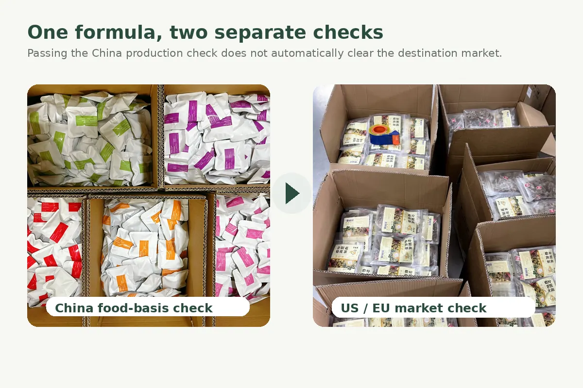 China vs destination market check