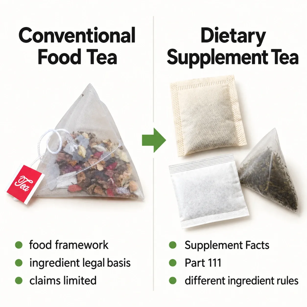 Conventional food vs dietary supplement tea