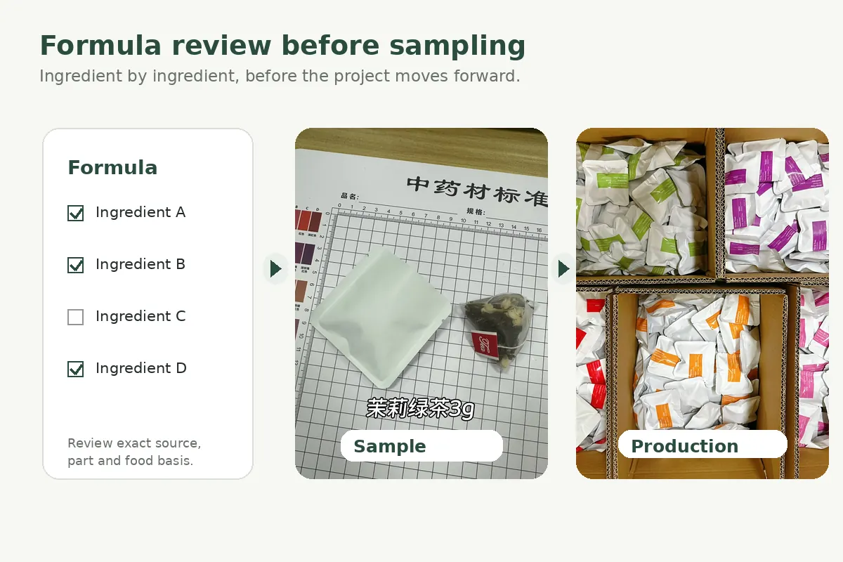 Formula review before sampling