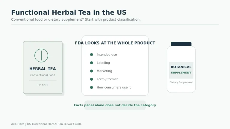 Functional herbal tea US food vs supplement