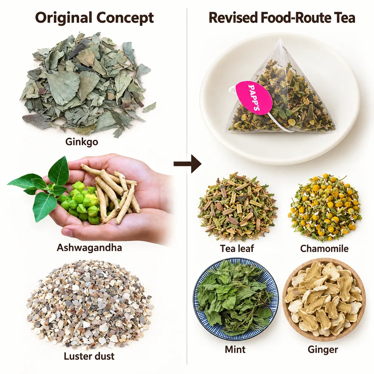 Herbal tea formula compliance review