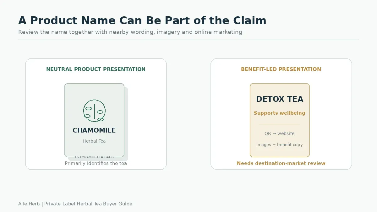 Herbal tea product name health claim context
