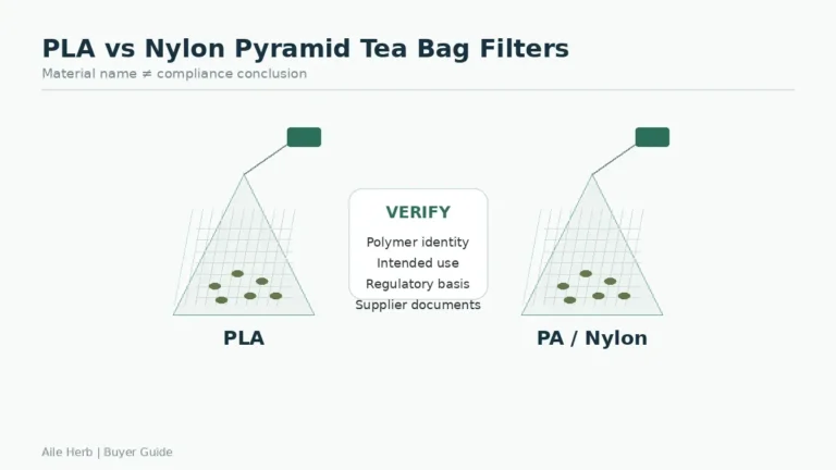 PLA vs nylon pyramid tea bag material