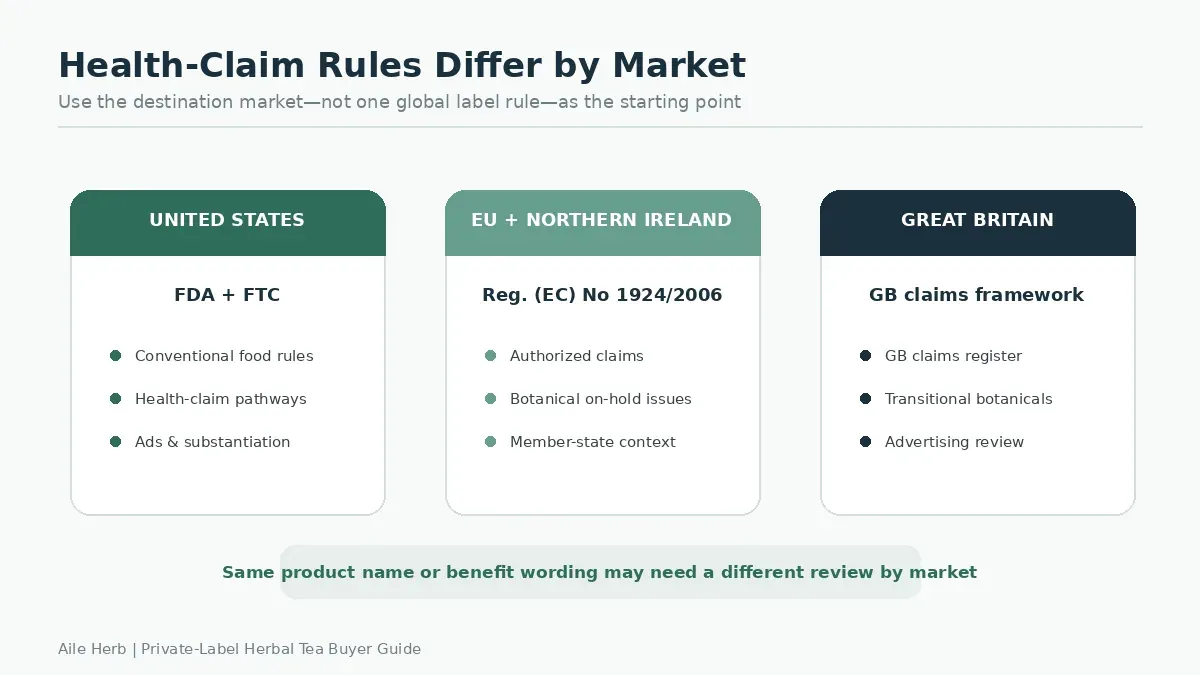 US EU GB herbal tea health claim rules
