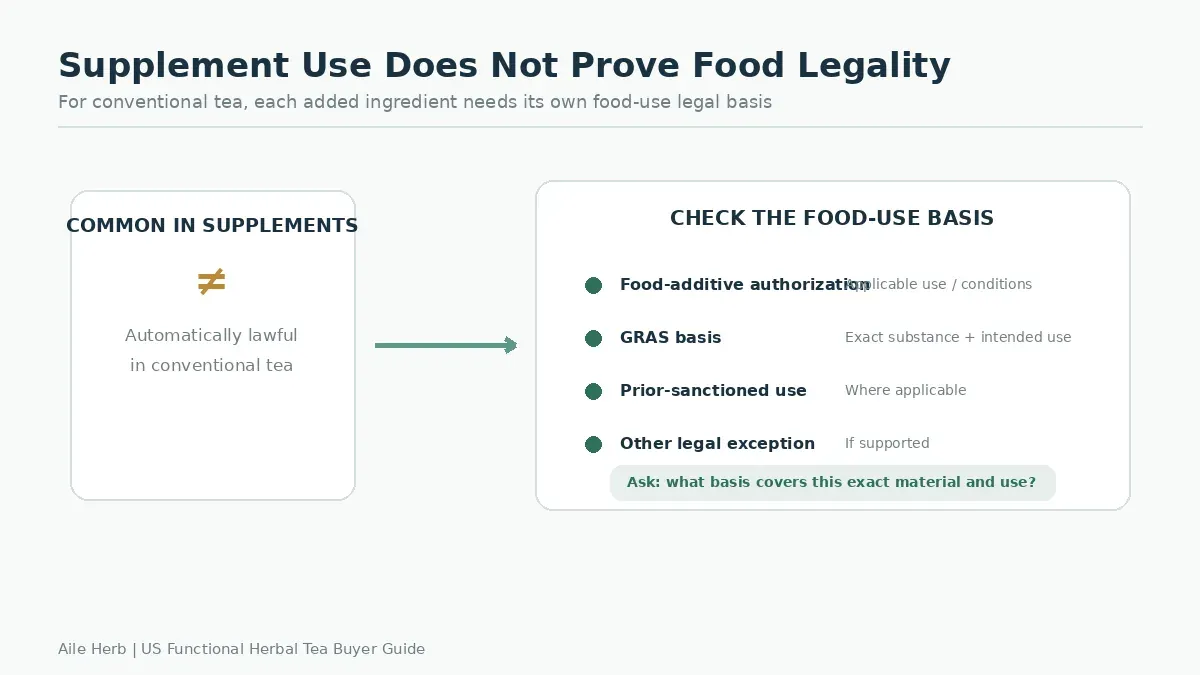 US functional tea ingredient legality GRAS