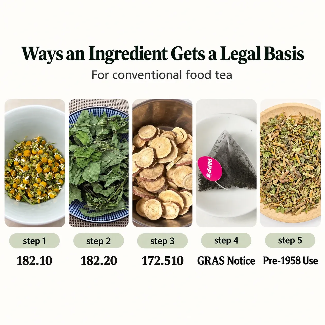 US herbal tea GRAS regulatory pathways