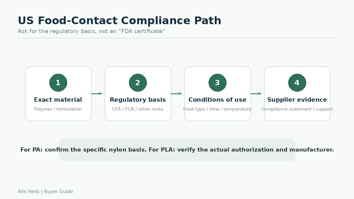 US tea bag food contact compliance
